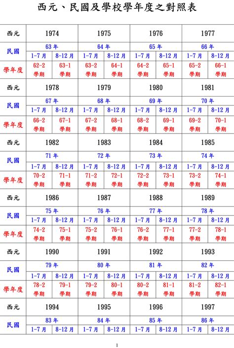 1975是什麼年|民國75年出生 西元 年齢對照表・台灣國定假期